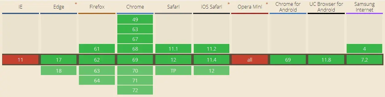 Can I use… compatibility table for <picture>
element