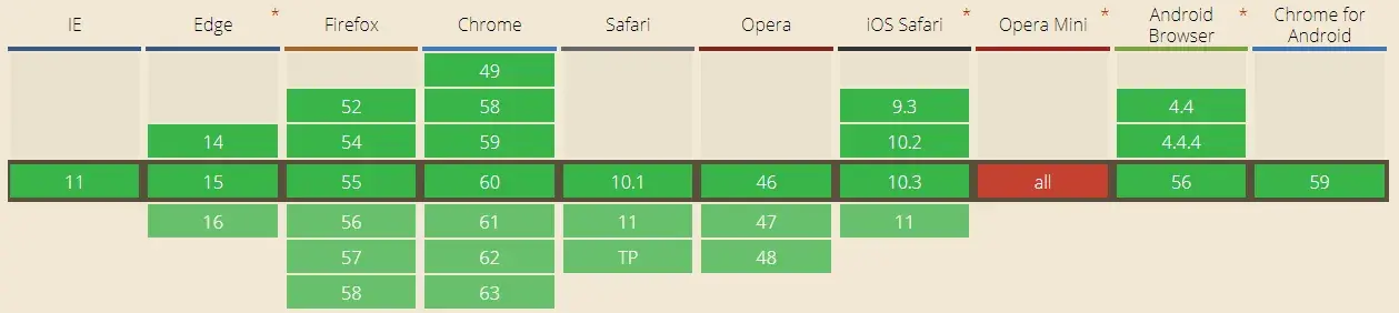 LocalStorage support table from
caniuse.com