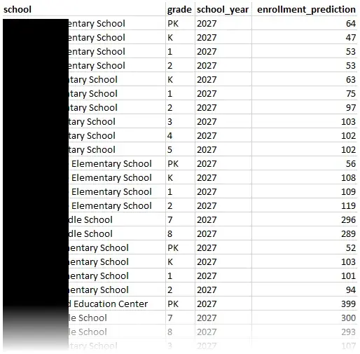 A screenshot of Excel. The header line reads school, grade, school_year, and
enrollment_prediction. Sample data rows extend off the bottom edge of the
image.
