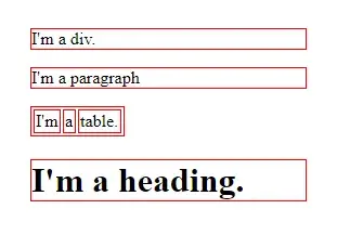 The text “I’m a div.”, “I’m a paragraph.”, “I’m a table.”, and “I’m a
heading.” are visible. Red rectangular outlines are visible around each
sentence. Even more outlines are visible inside the “I’m a table.” outline,
outlining every word.