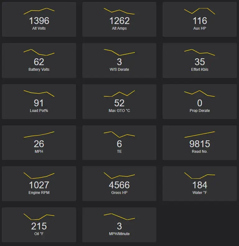 The data above is represented with the sparkline grid we
built.