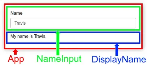 An outline of the app. The whole thing is outlined in red and labeled “App”. The text input is outlined in green and labeled “NameInput”. The text underneath is outlined in blue and labeled “DisplayName”.