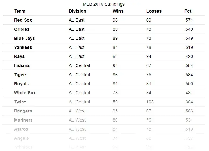 The same table, with all text aligned to the left edge of its containing
cell