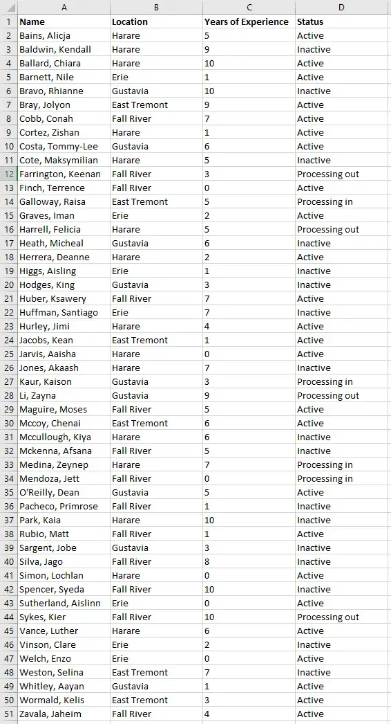 Another screenshot of Excel, with the same data, but in a more boring (but
usable) format where data begins in cell A1. There is a header with the values
"Name", "Location", "Year of Experience", and "Status". Every line below the
header represents one employee. No special formatting is applied, and the shape
of the data is consistent through the whole
spreadsheet.
