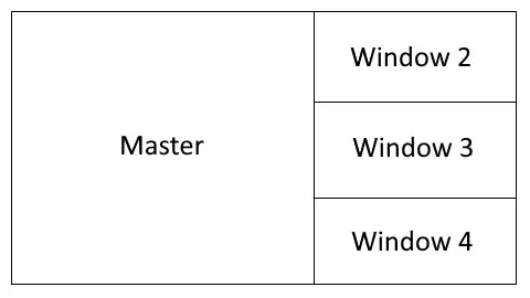 A large white rectangle taking up 75% of the screen labeled “Master”. To the
right are three smaller rectangles stacked one on top of the other labeled
“Window 2”, “Window 3”, and “Window 4”.