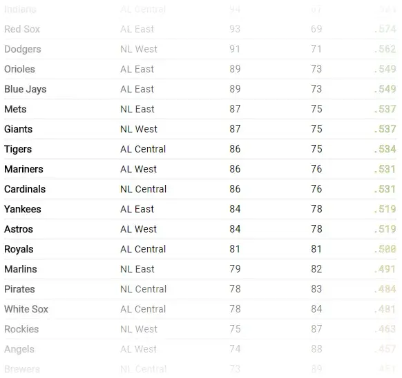 A snippet from the middle of the table, where the mid-range values are yellow
with a thin gray outline for better readability