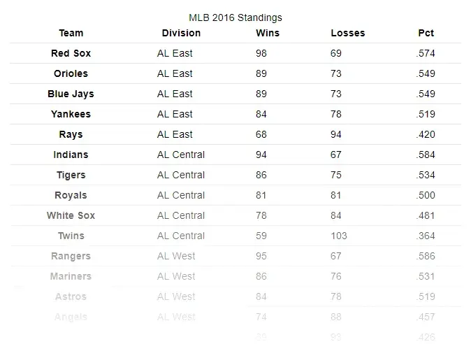 The same table, with a light gray horizontal line separating each
row