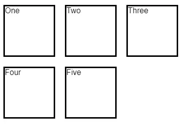 Five white rectangles with black outlines. Each is labeled “One”, “Two”, etc.
They are arranged in a 3 by 2 grid, with the last space empty. There is some
padding between them.