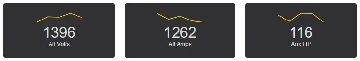 Numeric values now appear between the sparklines and their text
labels.