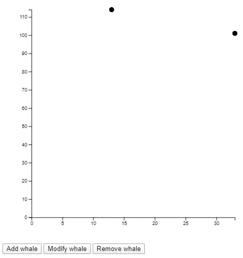 The chart with only 2 or the original 3 dots.