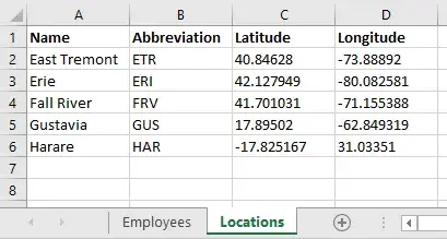 A screenshot of Excel. There are two sheets (tabs) visible on the bottom:
Employees and Locations. The Locations sheet is selected. The header line reads
“Name”, “Abbreviation”, “Latitude”, and “longitude”. Five rows of data are
visible and all data is present.