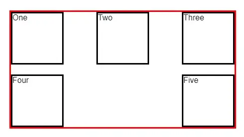 The padding on the right has been eliminated. The rectangles are evenly spaced
to take up the entire width. The bottom two rectangles are stuck to the left and
right side respectively. There is an empty space in the bottom middle with no
rectangle.