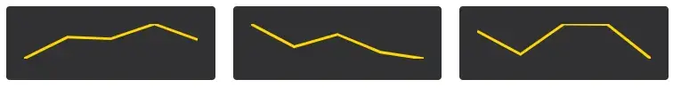 The same three spark lines, but they are side-by-side horizontally now with a
bit of spacing between them.