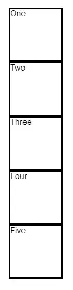 Five white rectangles with black outlines. Each is labeled “One”, “Two”, etc.
They are stacked vertically upon each other with no
spacing.