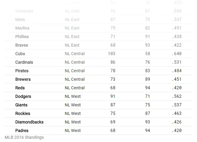 The same table, but the caption appears left-aligned at the bottom with a
lighter font
