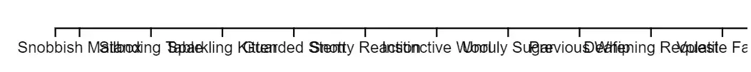 A horizontal axis with labels for "Snobbish Mailbox", "Standing Table", and
all the other organizations from the data. The text severely overlaps itself and
makes reading the names impossible.