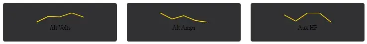 Text labels have been added below each sparkline. But they are black, making
them hard to read on the dark background rectangle.