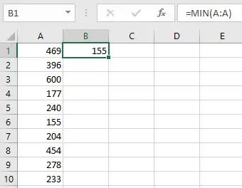A screenshot of Excel. Numbers fill column A. In Column B, there is a formula
=MIN(A:A) and the result in the cell reads 155.