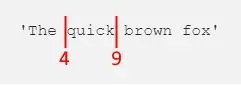 The text ‘The quick brown fox’. Red annotations have been added. A red line
appears after the first space and before the “q”. The line is labeled “4”.
Another line appears after the “k” and before the second space. This line is
labeled “9”