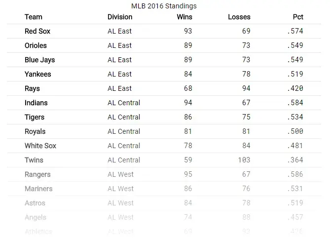 The same table, but text is displayed with the Roboto and Roboto Mono
fonts