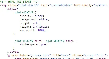 Some HTML code. The main focus is an <svg> element whose code runs off the
screenshot.