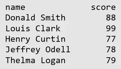 The query result showing names and scores