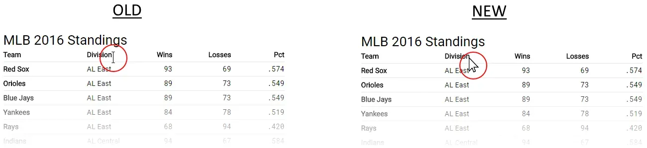 Composite of two images labeled "OLD" and "NEW". On top of the old table, a
text mouse cursor is visible. On top of the new table, the default mouse cursor
is visible