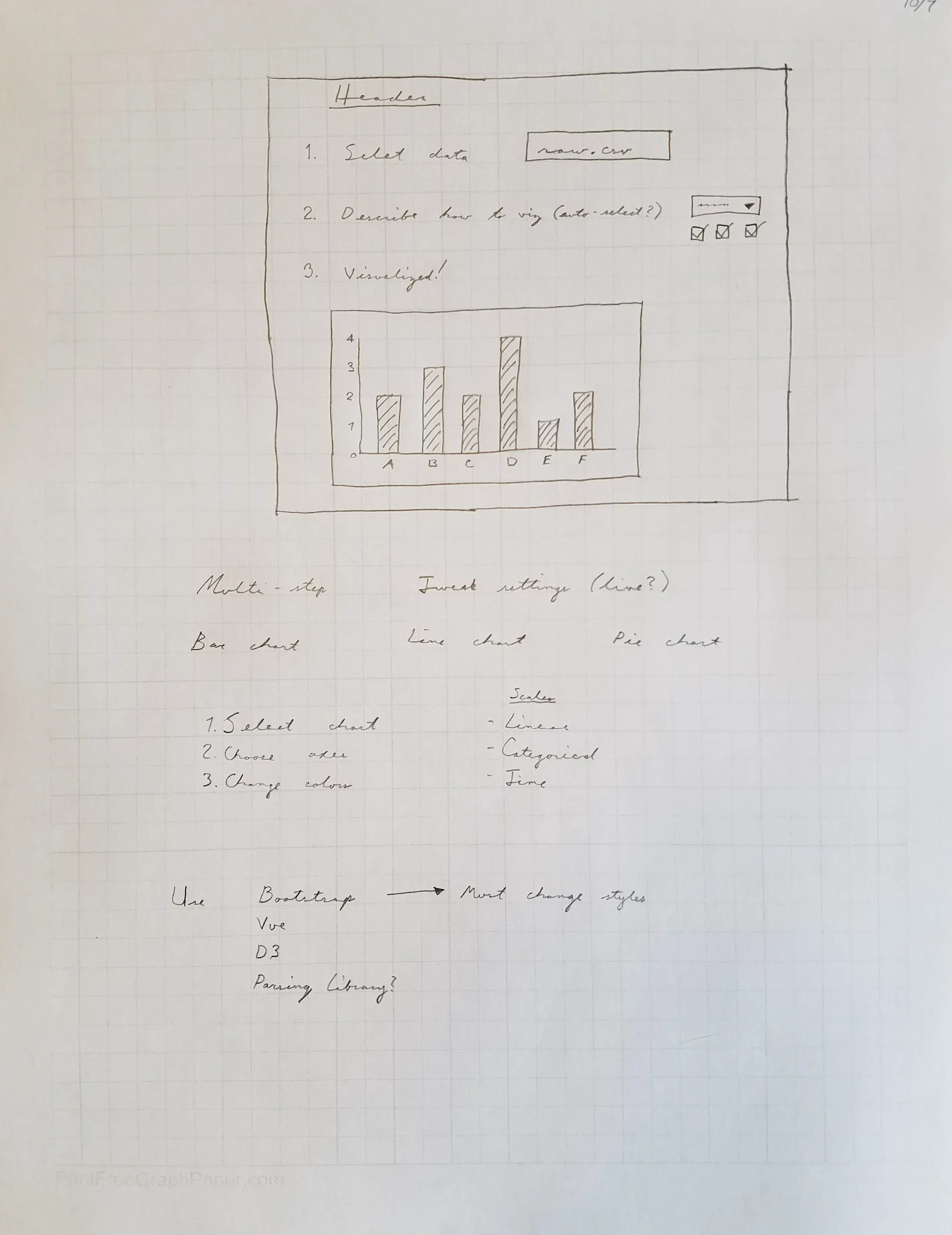 Some handwritten notes showing a wireframe of a prototype app and notes about
how it might work