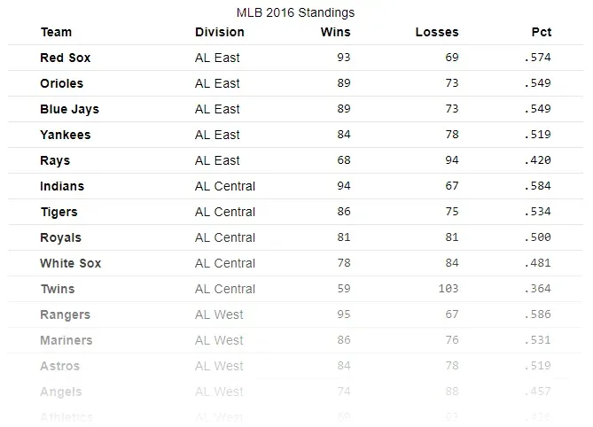 The same table, but numeric values use a monospace font for easier
comparison