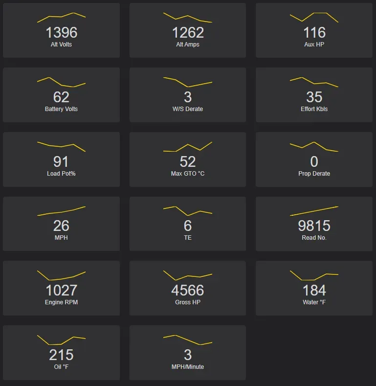 The data above is represented with the sparkline grid we
built.