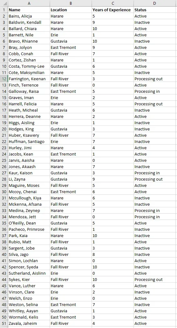 Another screenshot of Excel, with the same data, but in a more boring (but
usable) format where data begins in cell A1. There is a header with the values
"Name", "Location", "Year of Experience", and "Status". Every line below the
header represents one employee. No special formatting is applied, and the shape
of the data is consistent through the whole
spreadsheet.