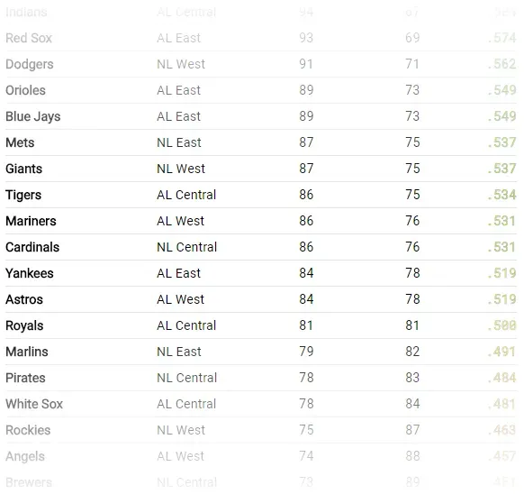 A snippet from the middle of the table, where the mid-range values are yellow
with a thin gray outline for better readability