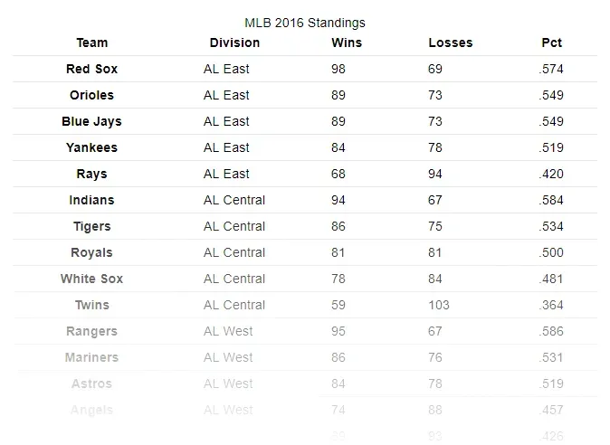 The same table, with a light gray horizontal line separating each
row
