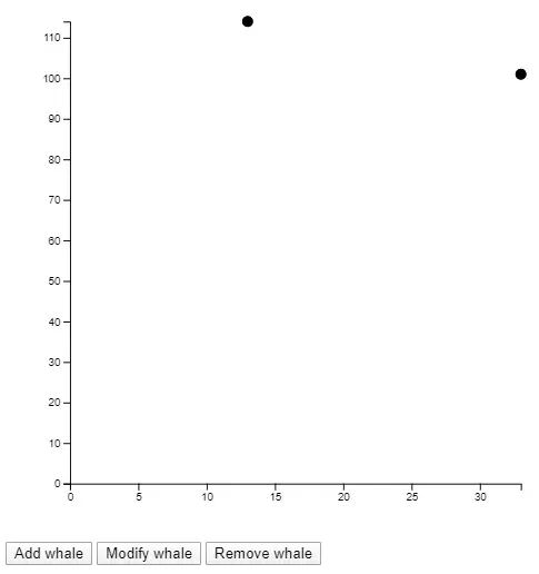 The chart with only 2 or the original 3 dots.