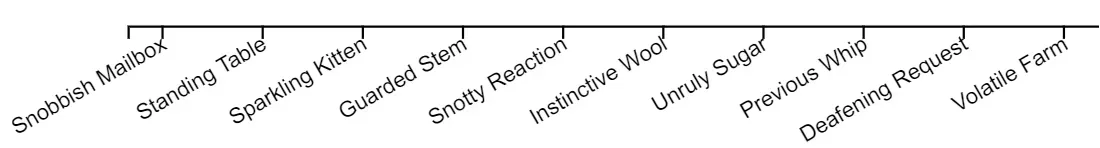The same axis, but the names are legible because they've been
rotated.