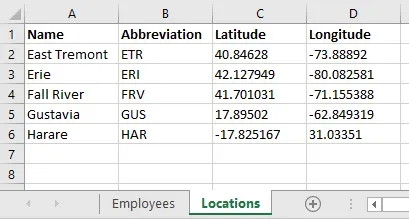 A screenshot of Excel. There are two sheets (tabs) visible on the bottom:
Employees and Locations. The Locations sheet is selected. The header line reads
"Name", "Abbreviation", "Latitude", and "longitude". Five rows of data are
visible and all data is present.