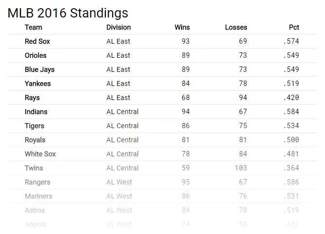 The caption can be styled to give a more title-like feel