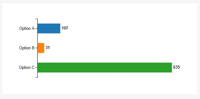 The same chart as before, but the text is larger.