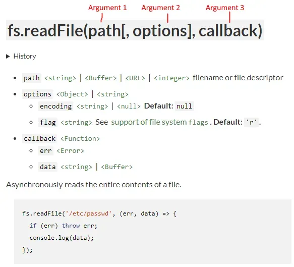 The official Node.js documentaton for the fs.readFile() function. The top
line reads fs.readFile(path[, options], callback). Red annotations point to
path being "Argument 1", options being "Argument 2", and callback being
"Argument 3".