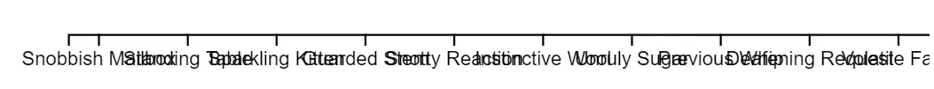 A horizontal axis with labels for "Snobbish Mailbox", "Standing Table", and
all the other organizations from the data. The text severely overlaps itself and
makes reading the names impossible.