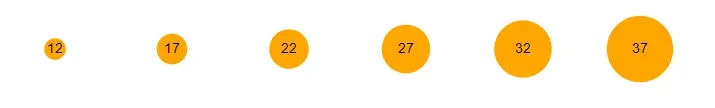 Six orange circles aligned horizontally. Each has a number in black text
inside itself. The size of the circle is proportional to the number it
represents