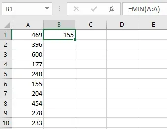 A screenshot of Excel. Numbers fill column A. In Column B, there is a formula
=MIN(A:A) and the result in the cell reads 155.