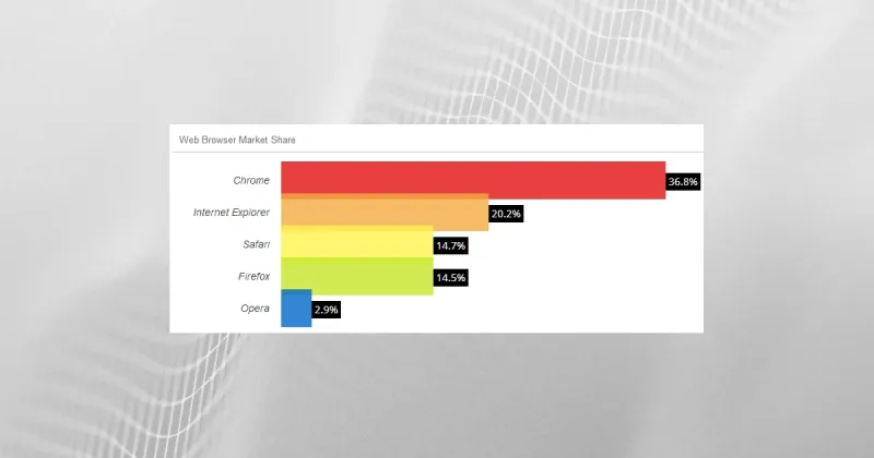 Browser standards implementation