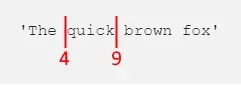 The text 'The quick brown fox'. Red annotations have been added. A red line
appears after the first space and before the "q". The line is labeled "4".
Another line appears after the "k" and before the second space. This line is
labeled "9"