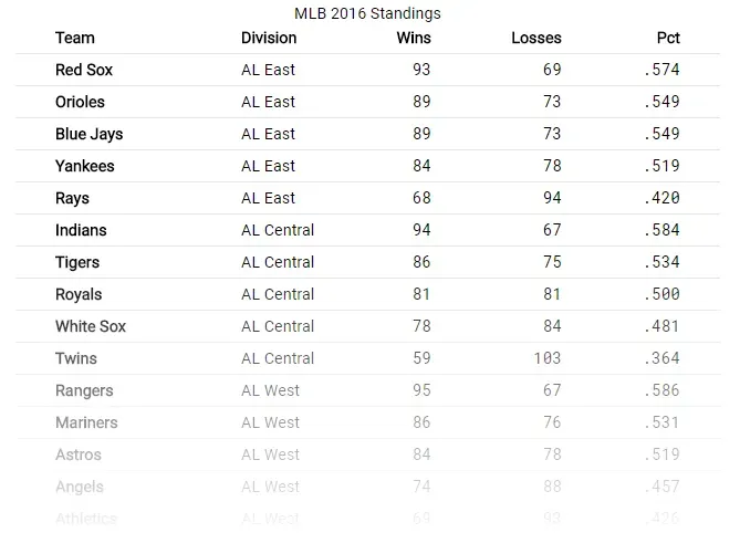 Table using Roboto and Roboto Mono