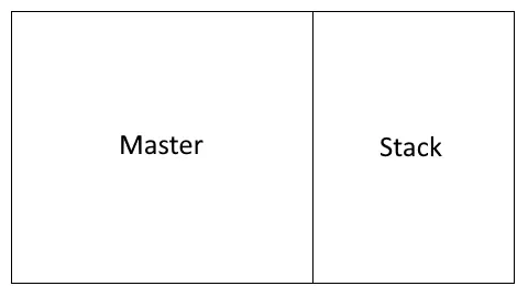 Two rectangles next to each other. One taking up about 75% of the screen and
labeled "Master". The other, on the right taking up the remaining 25% and
labeled "Stack".